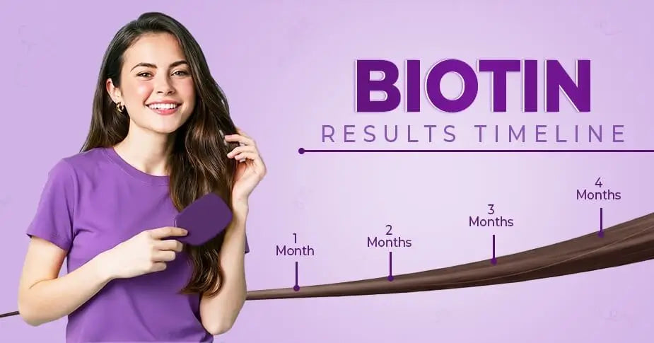 Biotin Results Timeline in Pakistan: A Realistic Guide to What to Expect