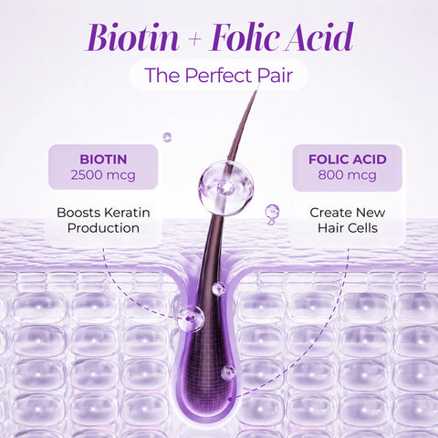 Biotin Plus