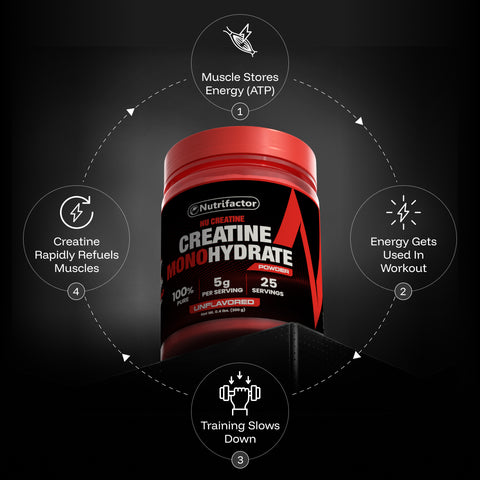 Nu Creatine