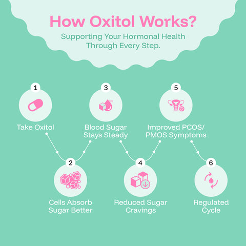 Oxitol