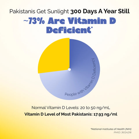 Sundion-200000 IU Vitamin D3