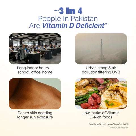 Sundion-200000 IU Vitamin D3