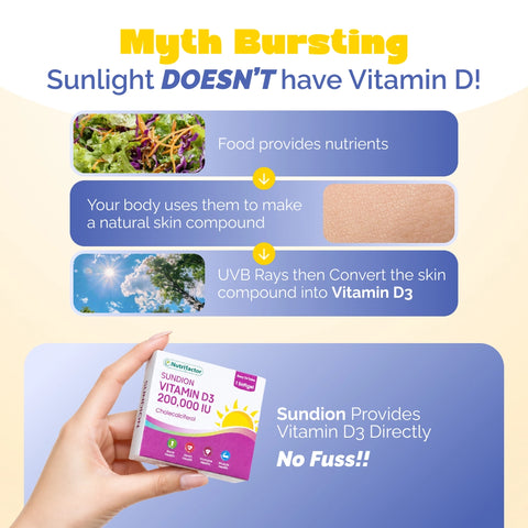 Sundion-200000 IU Vitamin D3